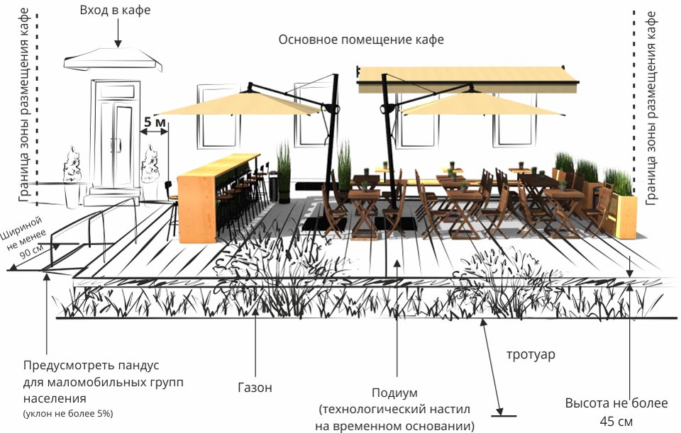 При обустройстве летнего кафе, веранды на газоне, необходимо монтировать подиум (технологический настил) - фото