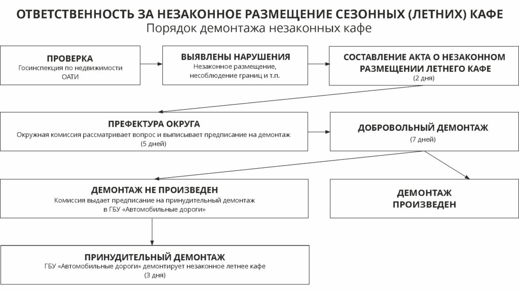 Размеры столиков в кафе