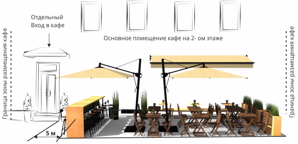 Столы для баров и ресторанов