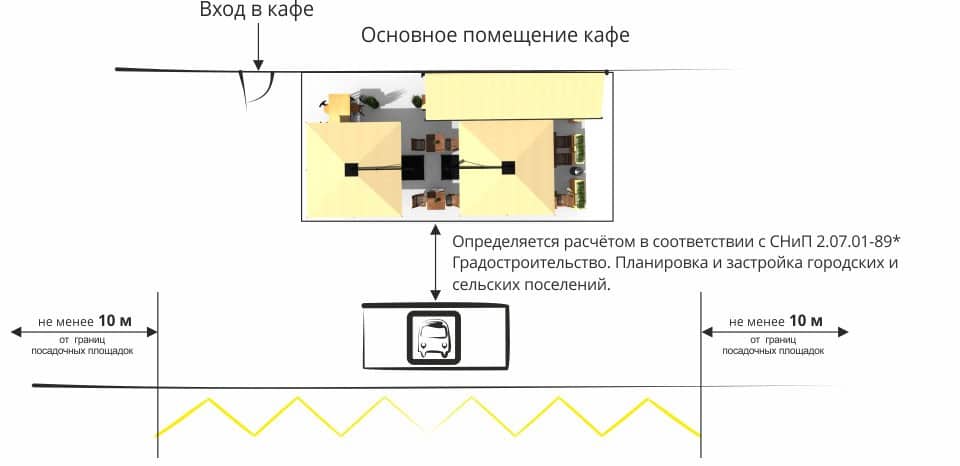 Размещение летнего кафе на парковке